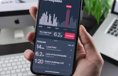 Future of Work